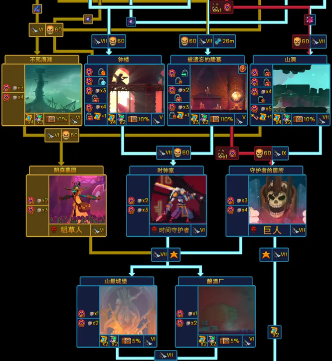 死亡细胞地图一览有哪些 死亡细胞探索地图详尽指南