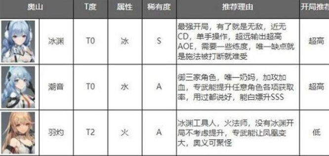 深空之眼排行榜是什么样的 深空之眼手游最佳排行榜一览