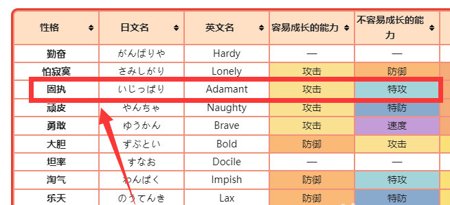漆黑的魅影暖暖猪性格和特性分别是什么最佳 漆黑的魅影中的暖暖猪的性格和特点是什么