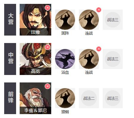 率土五级地难度对阵表有什么内容