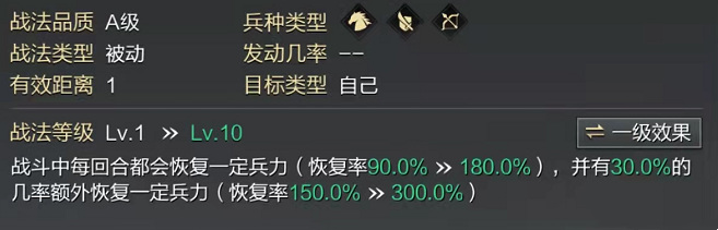 率土之滨手游恢复战法排行是什么样的 率土之滨手游中恢复战法的排行榜解析