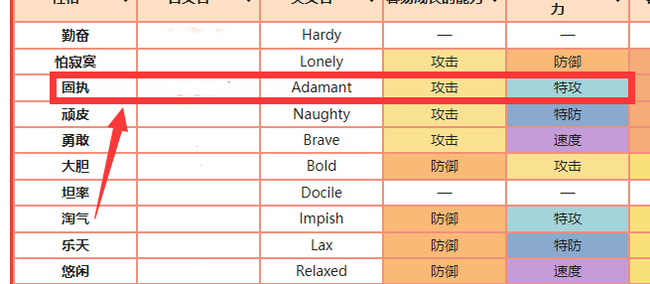 pokemmo牙牙什么性格好 Pokemmo手游中哪种性格最优秀