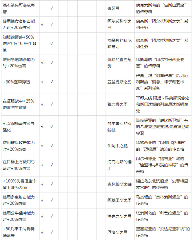奥德赛所有铭文怎么获取 如何收集刺客信条奥德赛中的所有铭文