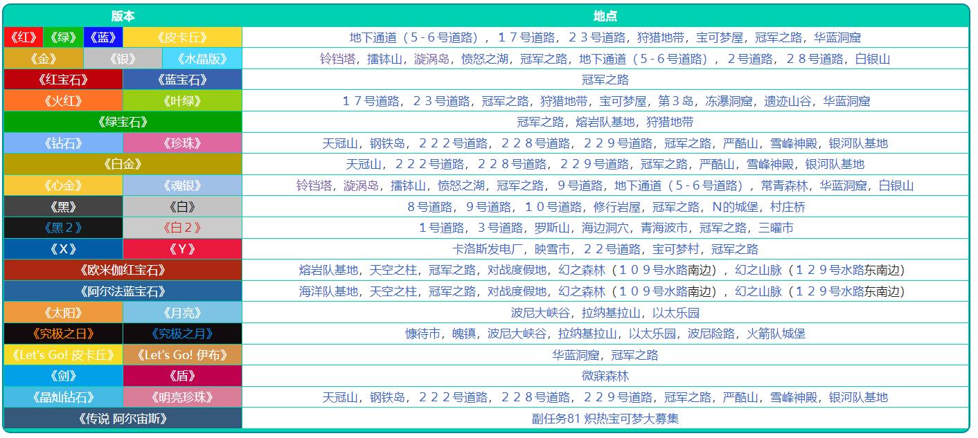 口袋妖怪漆黑的魅影回复药在哪里买