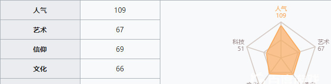 最强蜗牛手游古猿足迹化石有什么作用 古猿足迹化石在最强蜗牛手游中的作用