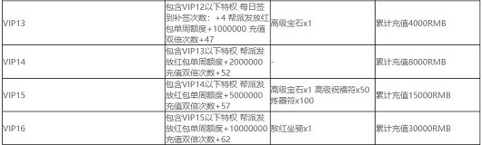 诛仙vip价格表奖励有哪些 诛仙手游VIP价格表奖励一览