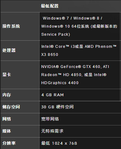守望先锋配置要求高吗