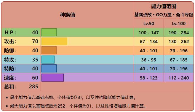 口袋妖怪漆黑的魅影利欧路几级进化 漆黑魅影利欧路级别进化PKM漆黑的魅影