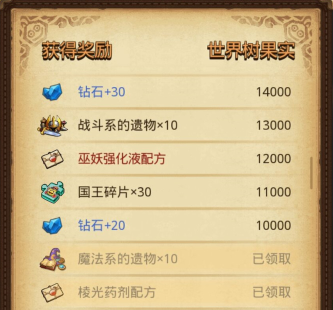 不思议迷宫世界树果实有什么用