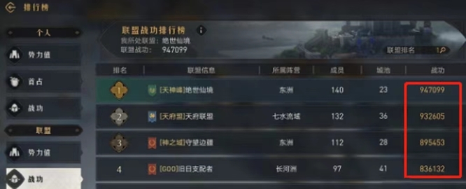 重返帝国手游战功怎么算