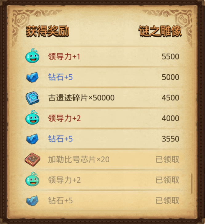 不思议迷宫迷之雕像奖励在哪里看 不思议迷宫手游迷之雕像奖励查询指南