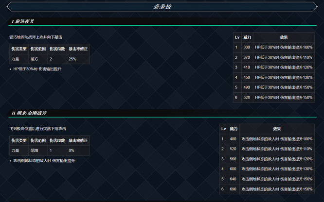 异度之刃2八重切给谁比较好