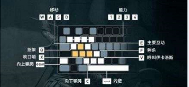 刺客信条：奥德赛怎么召唤马