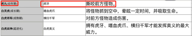 造梦西游3虎丸几级学技能 造梦西游3手游揭秘虎丸技能学习等级