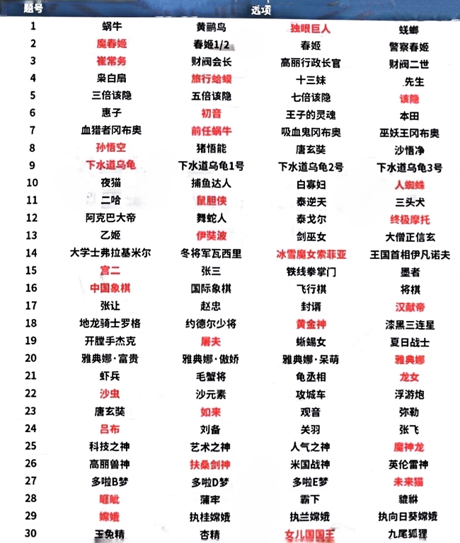 最强蜗牛手游灯笼中的形象是谁