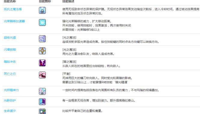 冒险岛夜光法师技能怎么加点 如何正确加点冒险岛夜光法师技能