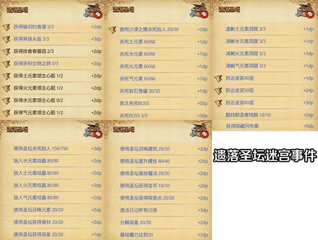 不思议迷宫遗落圣坛dp阵容是什么