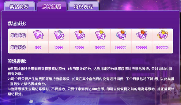 qq炫舞手游紫钻等级价格表在哪看