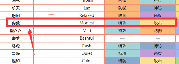 漆黑的魅影索罗亚什么性格好 宝可梦索罗亚你心中的角色特点是什么