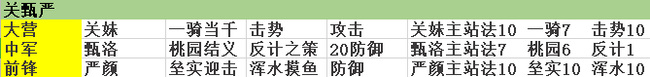 率土之滨手游征服赛季开荒难度表是什么 率土之滨手游新赛季 征服开荒难度指南