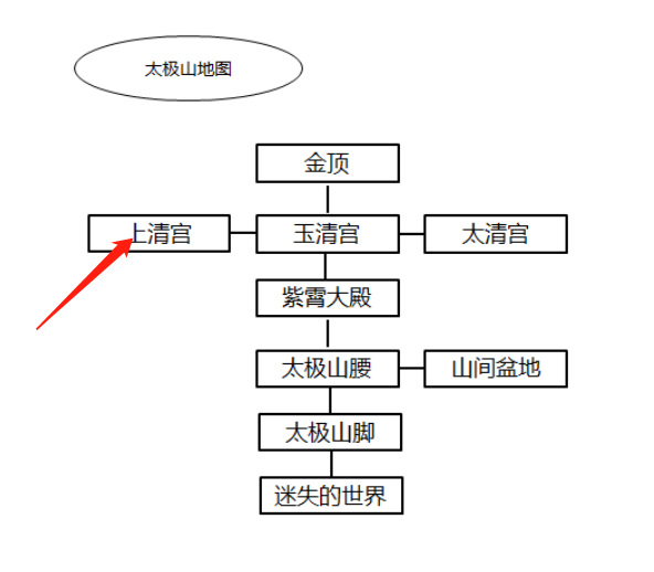 暴走英雄坛八卦棍法老道士在哪