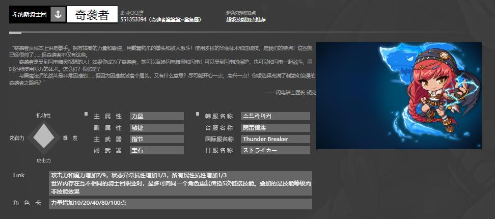 冒险岛韩服260排行如何 冒险岛韩服260排行攻略华丽冒险之旅