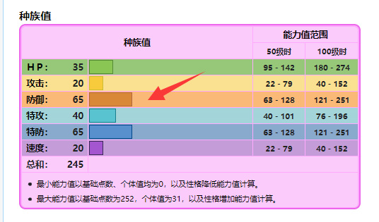 宝可梦：漆黑的魅影波克比性格配招是什么 宝可梦漆黑的魅影中波克比的性格和技能组合