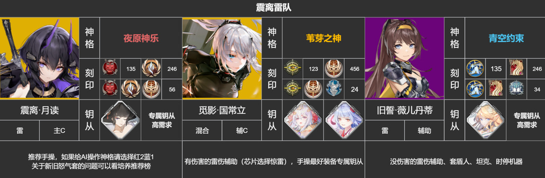 深空之眼震离阵容怎么配