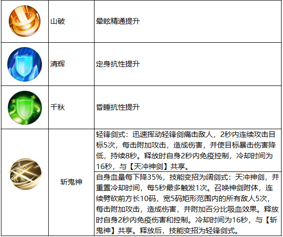 诛仙手游万剑挂机技能顺序是什么 揭秘诛仙手游万剑挂机技能实现顺序