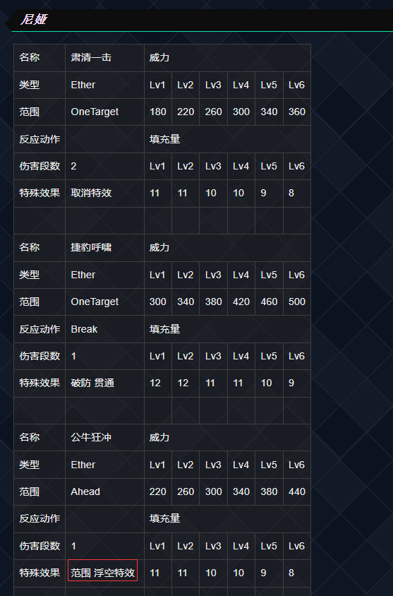 异度之刃2浮空异刃有哪些