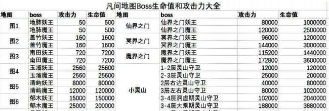 想不想修真图5要多少防