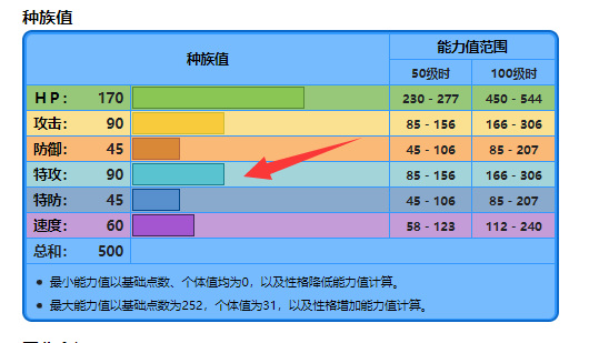 漆黑的魅影吼鲸王性格技能怎么搭配 吼鲸王的性格及技能如何搭配