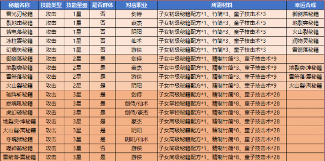 qq三国子女加攻击的技能是什么