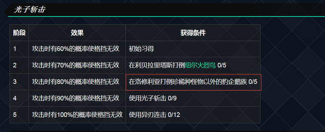 异度之刃2豹企鹅族在哪