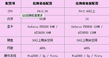 qq炫舞电脑需要什么配置