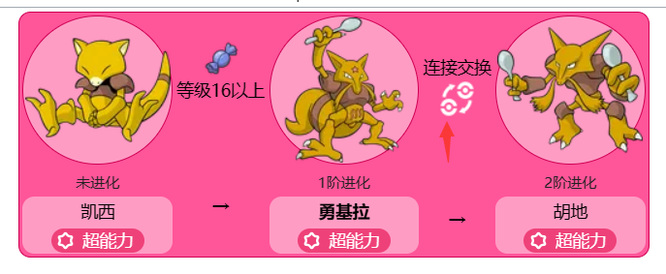 漆黑的魅影勇吉拉如何进化为胡地