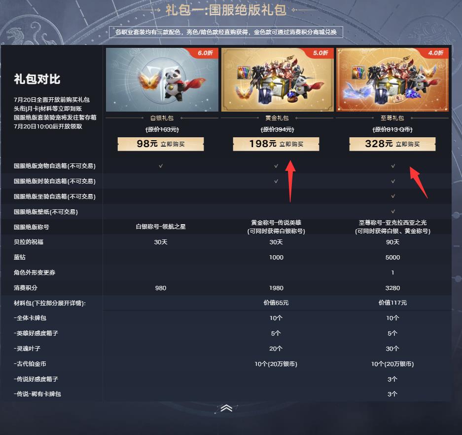 命运方舟328礼包和228礼包区别是什么