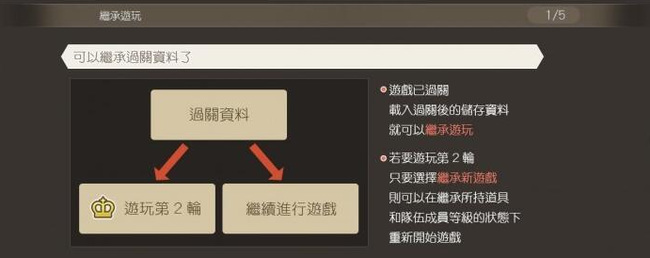 异度之刃2二周目继承什么