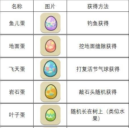 集合啦！动物森友会的复活节活动怎么玩 动物森友会复活节活动指南