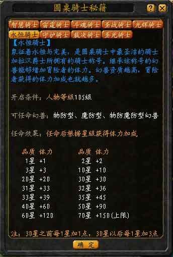 魔域骑士最佳任命是什么 魔域骑士最优秀的职业是什么