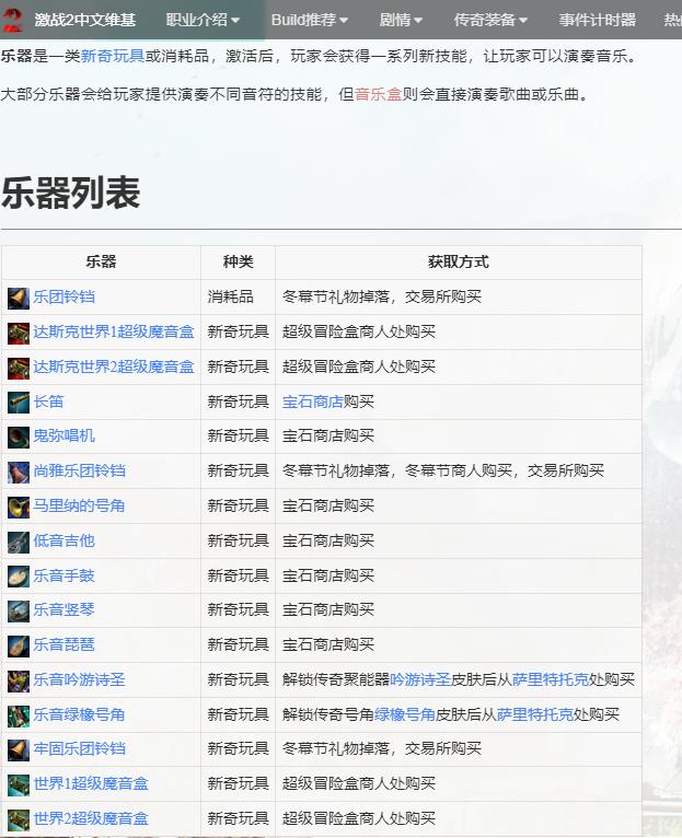 激战2乐器怎么用