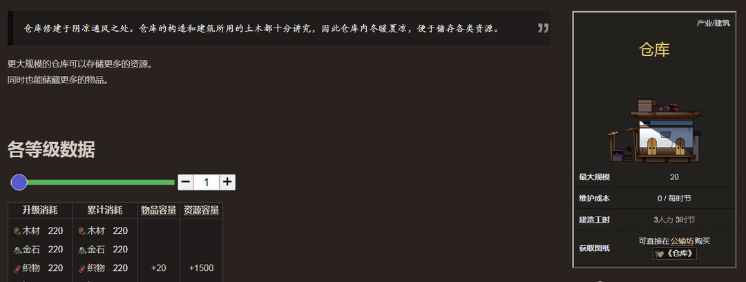 太吾绘卷仓库是通用的吗