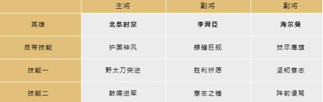 文明与征服手游平民玩家新手阵容有哪些 文明与征服平民玩家新手阵容合集