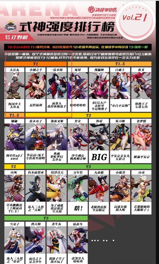 决战！平安京打野式神强度排行是什么样的