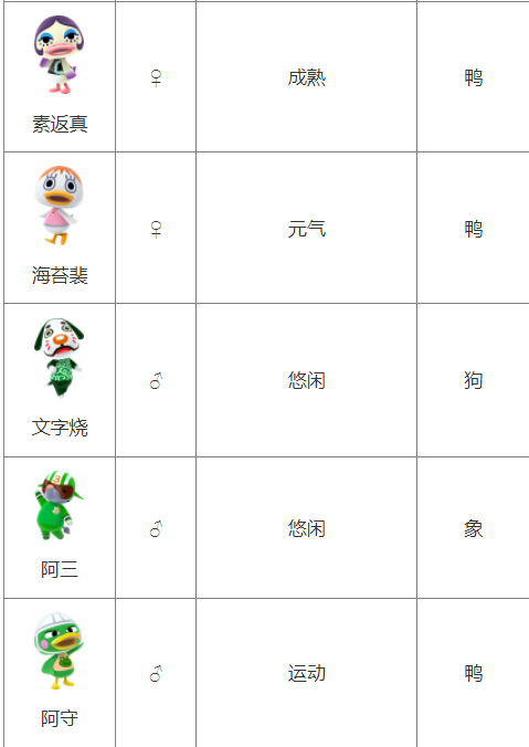 动森一共有多少个小动物 动物森友会中有多少个小动物