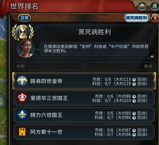 文明6黑死病事件怎么过
