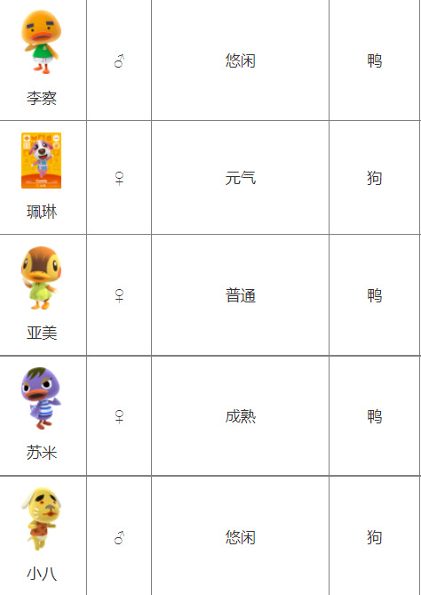 动森一共有多少个小动物 动物森友会中有多少个小动物