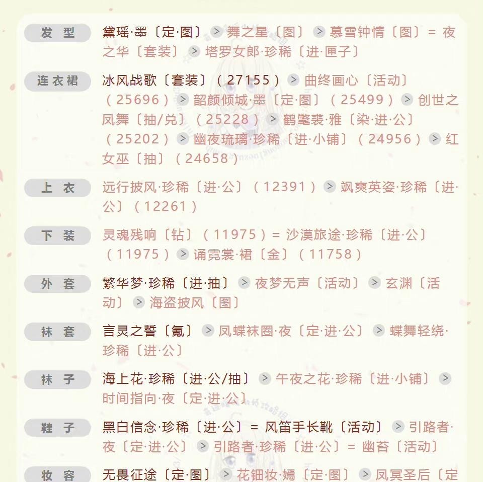 奇迹暖暖手游莉莉斯的甜美新娘怎么搭配 奇幻婚纱甜美搭配指南