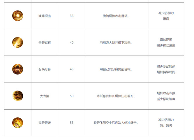 黑色沙漠手游行者厉害吗 黑色沙漠手游行者角色评测