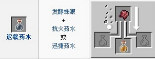 我的世界药水合成表图 我的世界药水合成表图手游版